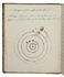 Manuscript astronomical manual on the motions of the heavens